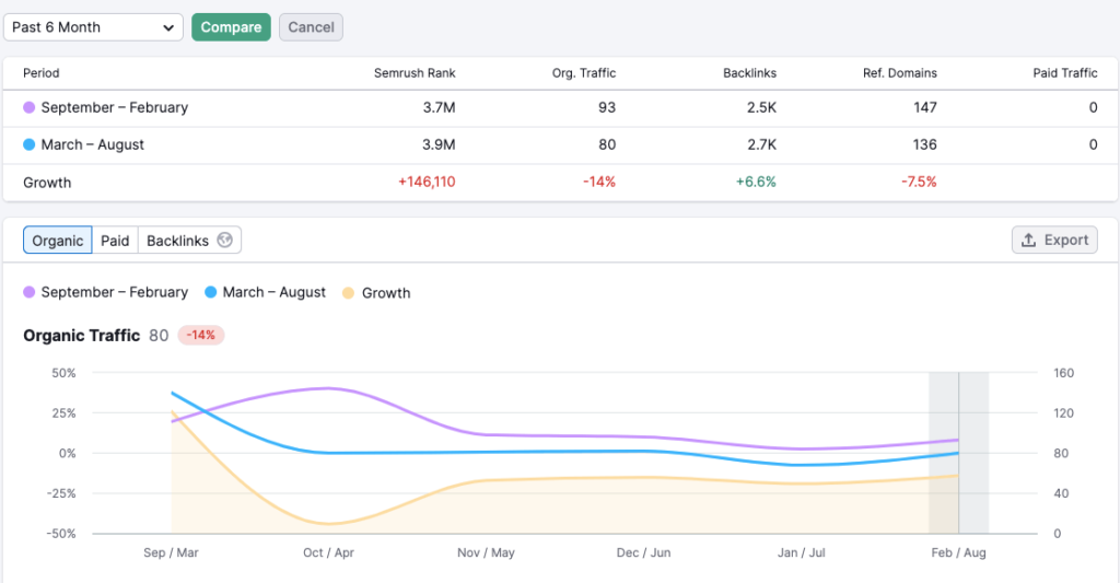 Seattle-Search-Group-growth-report